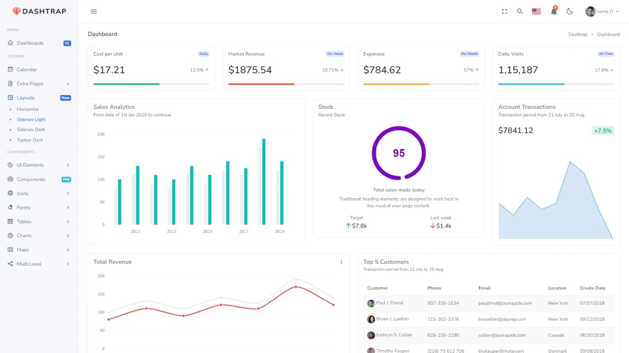 Admin Dashboard — screenshot 2