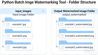 Python Bulk Image Watermark Tool | Fast Batch Photo Processing
