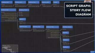 Naninovel Visual Novel Engine