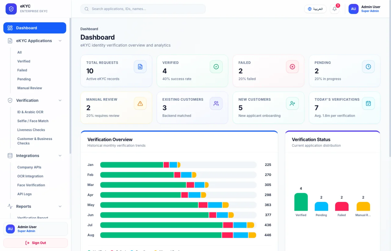 eKYC & Digital Identity System — screenshot 3