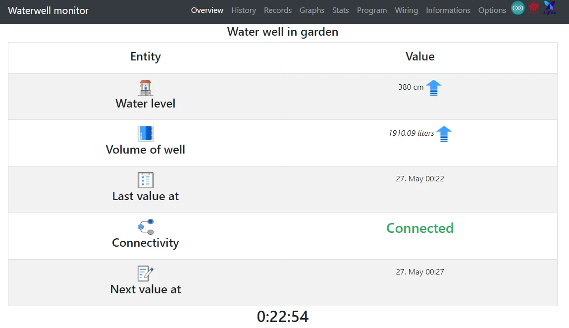 Water Level Monitor for Digged Wells - Webapp + Sketches Arduino / ESP8266 / ESP32 — screenshot 1