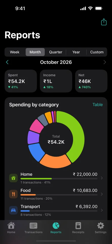 Expense Tracker & Receipt Scanner Budget, Reports, OCR (iOS SwiftUI) — screenshot 6