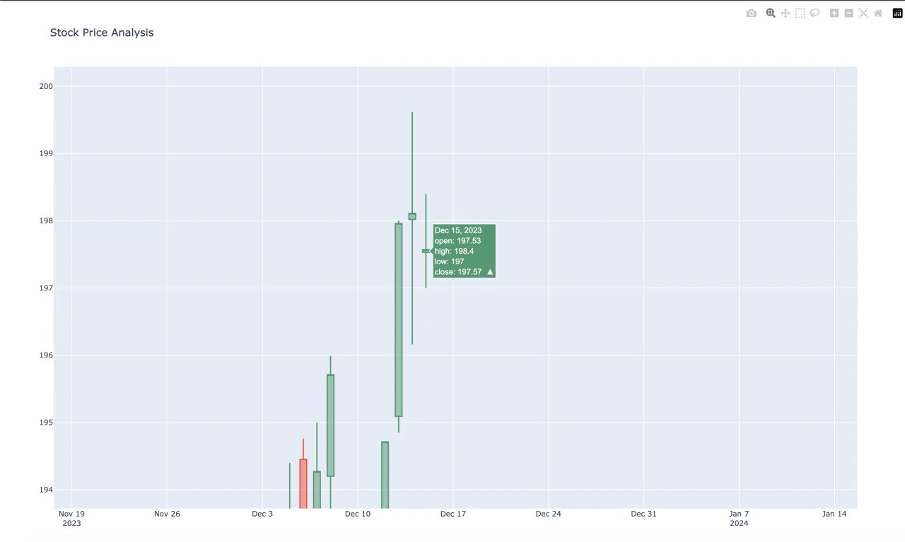 Stock Market Analysis — screenshot 1