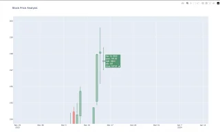 Stock Market Analysis