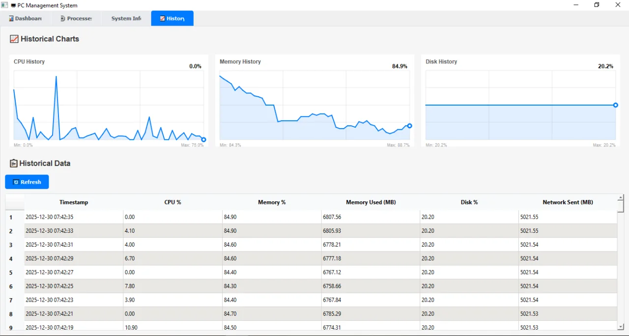 PC Management System - Professional System Monitor with GUI — screenshot 4