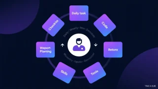 DevBrain Pro - Developer Second Brain System