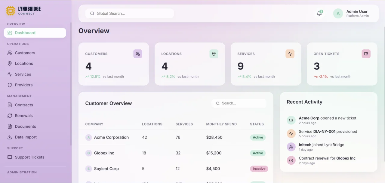 LynkBridge Connect - Telecom Lifecycle Management Platform — screenshot 2