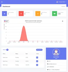 eBazaar - All in One Multi Vendor eCommerce CMS
