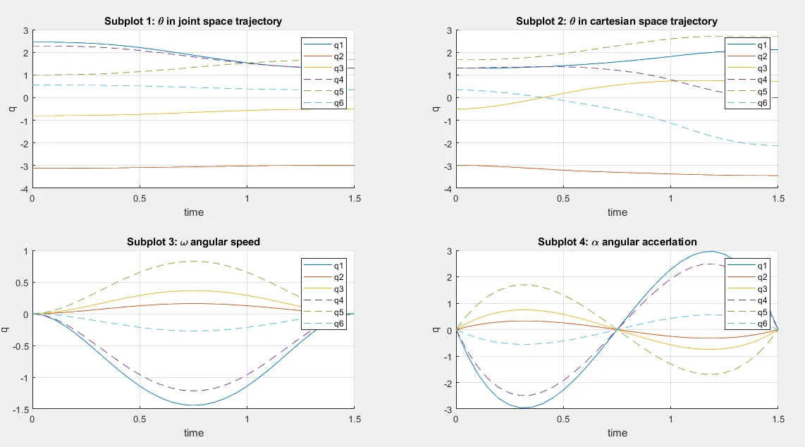 Pick and Place Using Peter Corke Toolbox MATLAB — screenshot 2