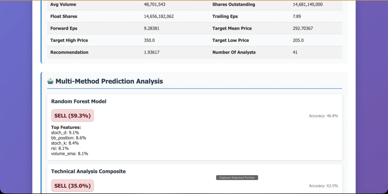 StockMaster Pro: Stock Analysis, Multi-Model Predictions & Paper Trading Dashboard — screenshot 9