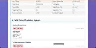 StockMaster Pro: Stock Analysis, Multi-Model Predictions & Paper Trading Dashboard