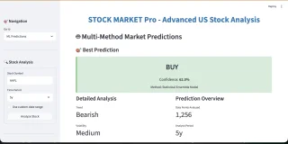 STOCK MARKET Pro - Advanced US Stock Analysis
