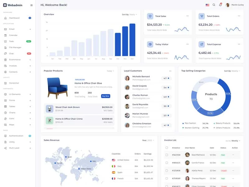 Webadmin - Responsive Admin Dashboard Template v2.0.0 — screenshot 2