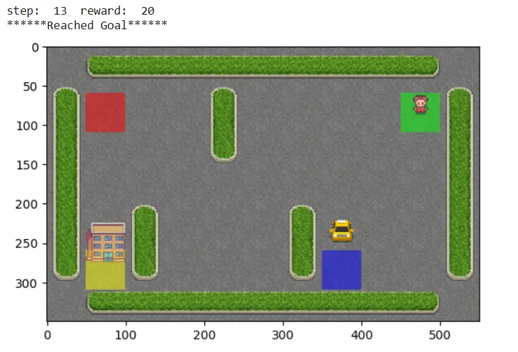 RL Agent for Taxi v3 Environment — screenshot 4