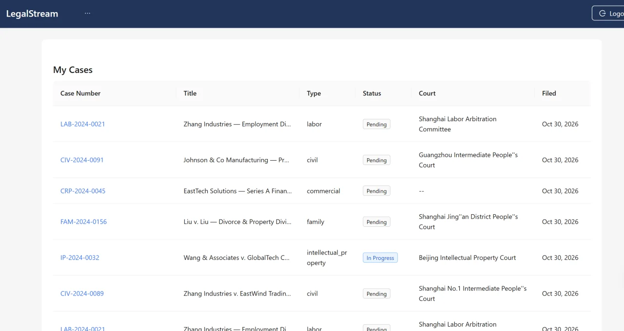 LegalStream - AI-Powered Legal Case & Document Management SaaS — screenshot 2