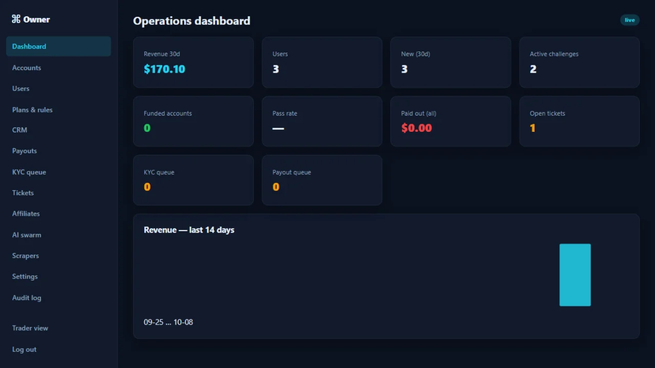 Turnkey Templates Bundle Prop-Firm Builder + 3 SaaS Starters — screenshot 9