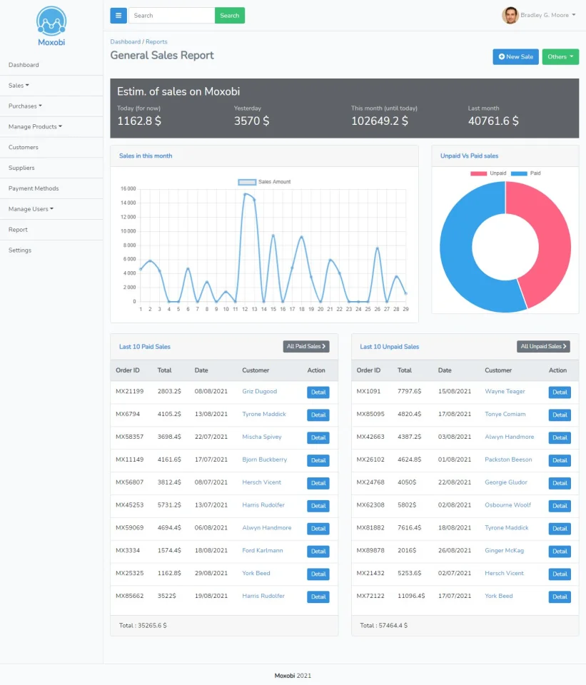 Moxobi - Sales and Purchases Management System — screenshot 3