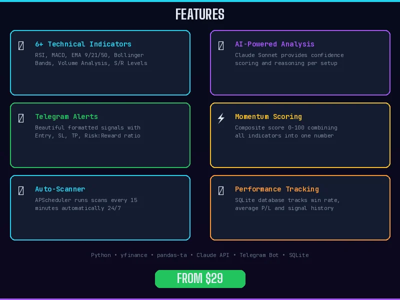 AI Stock Signal Bot - Python Trading Signals with Claude AI & Telegram — screenshot 5
