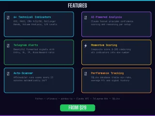 AI Stock Signal Bot - Python Trading Signals with Claude AI & Telegram