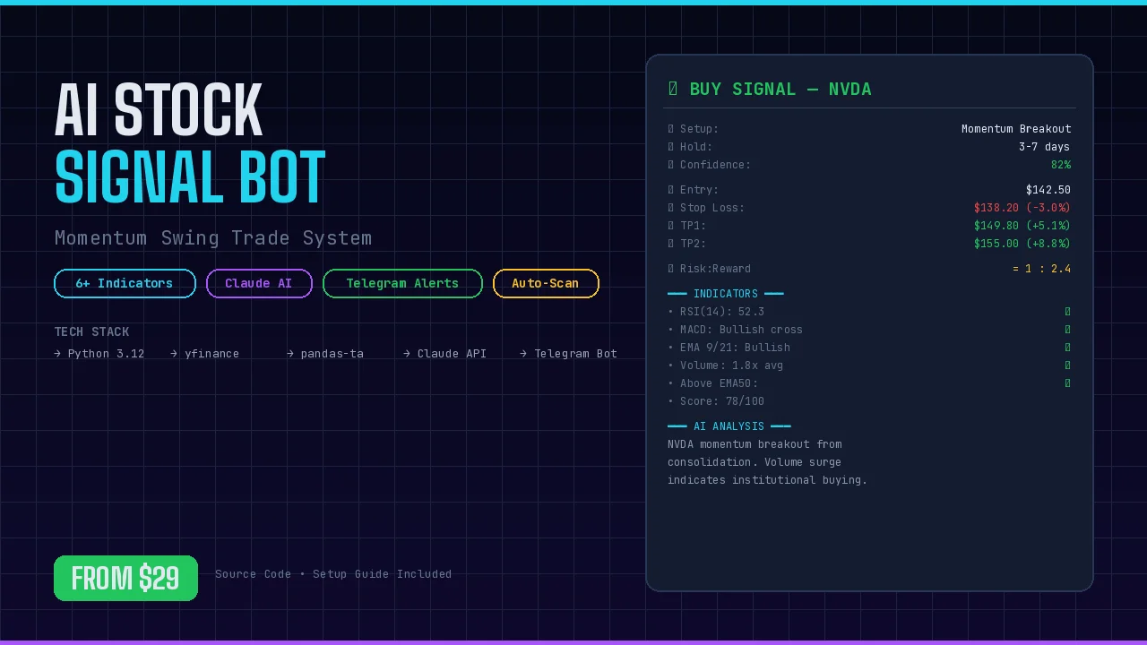 AI Stock Signal Bot - Python Trading Signals with Claude AI & Telegram — screenshot 2