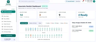 Dentally Dental & Aesthetic Practice Management Platform