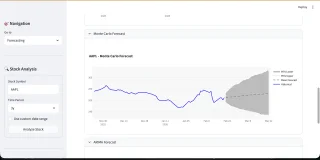 Python Stock Market Analysis Dashboard Script ML Predictions, Forecasting & Paper Trading Tool