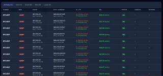 CryptoTrader Pro - Automated Futures Trading System