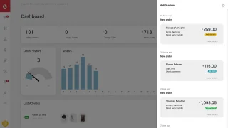 Energy+ a Beautiful Admin Panel for WooCommerce