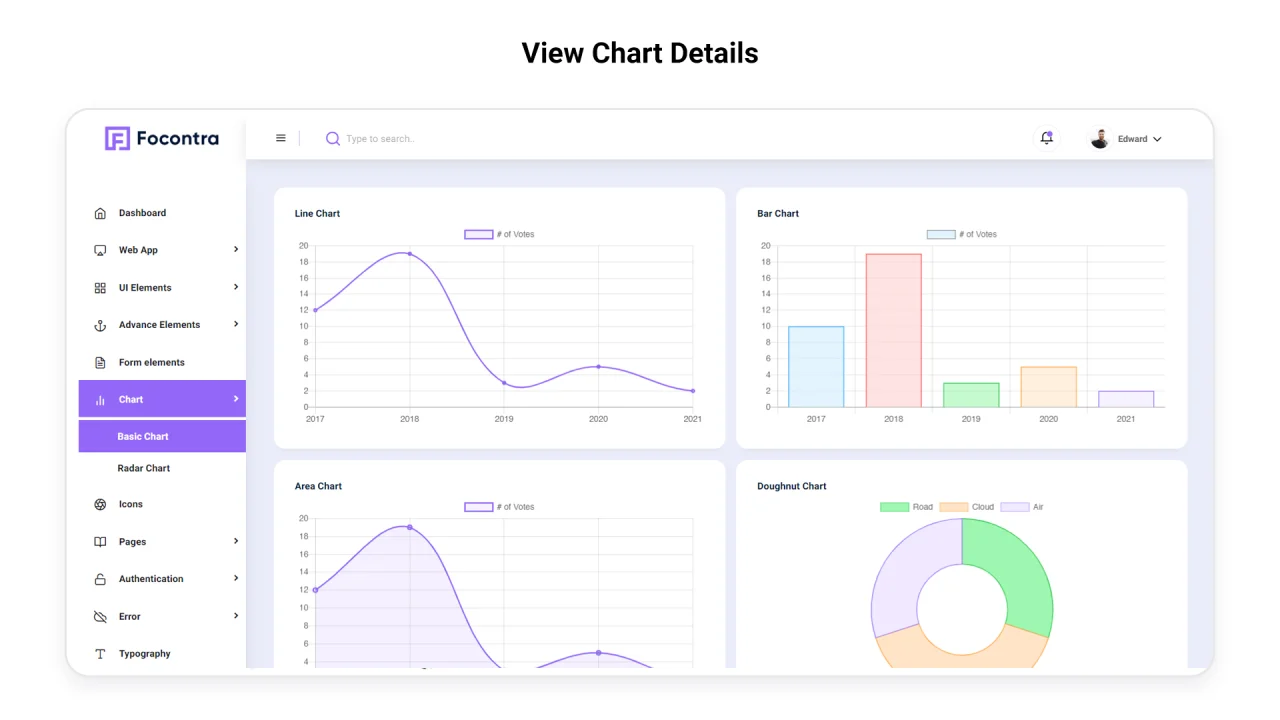 Focontra: Sales & Invoice Admin Dashboard — screenshot 3
