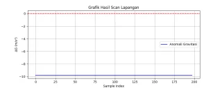 Quantum Gravity Mapper