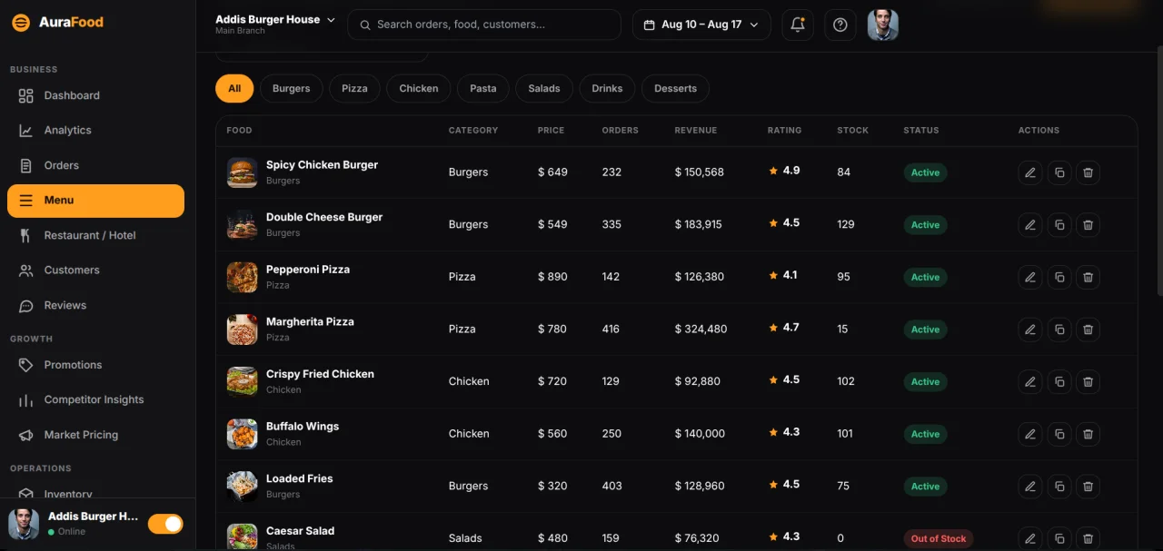 AuraFood - Restaurant & Food Delivery Web UI Kit — screenshot 6