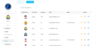 Accessly Laravel User Management System with Roles & Permissions