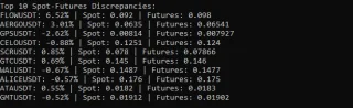Spot vs Futures Price Scanner