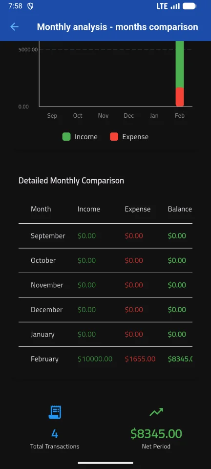 VaultFin Pro Flutter Finance App Template (Arabic + English) — screenshot 4