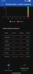 VaultFin Pro Flutter Finance App Template (Arabic + English)