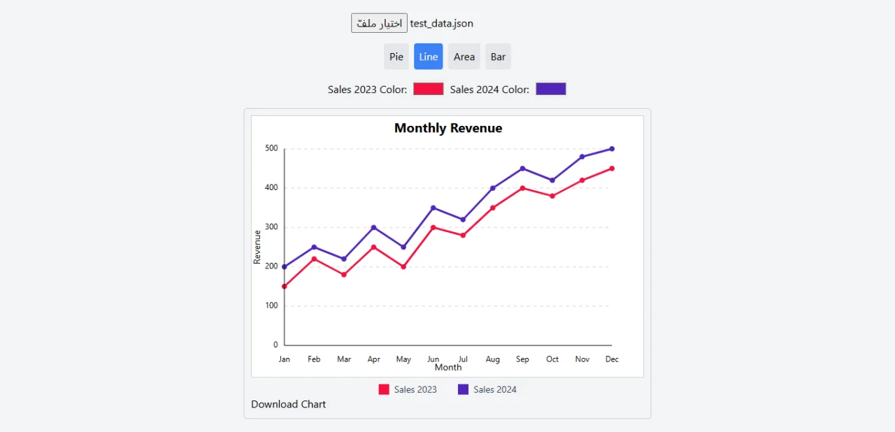 Charts Project in React — screenshot 2