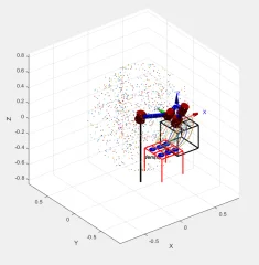 Pick and Place Using Peter Corke Toolbox MATLAB