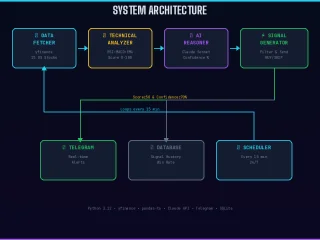 AI Stock Signal Bot - Python Trading Signals with Claude AI & Telegram