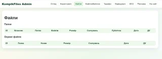 FileShare Pro 3.0 CMS