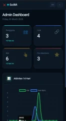 GoWA WhatsApp Link Generator SaaS PHP Script | Multi-Language, Multi-Payment, Admin Panel