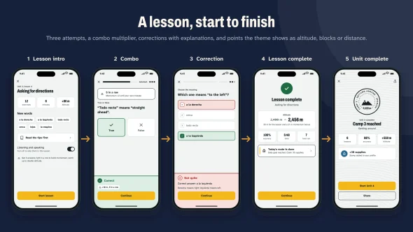 Fluenta - Language Learning & Quiz Flutter UI Kit — screenshot 2