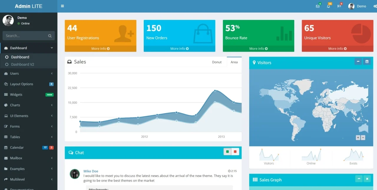 CodeIgniter AdminLTE Integration + User CRUD — screenshot 1