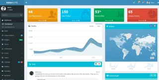 CodeIgniter AdminLTE Integration + User CRUD