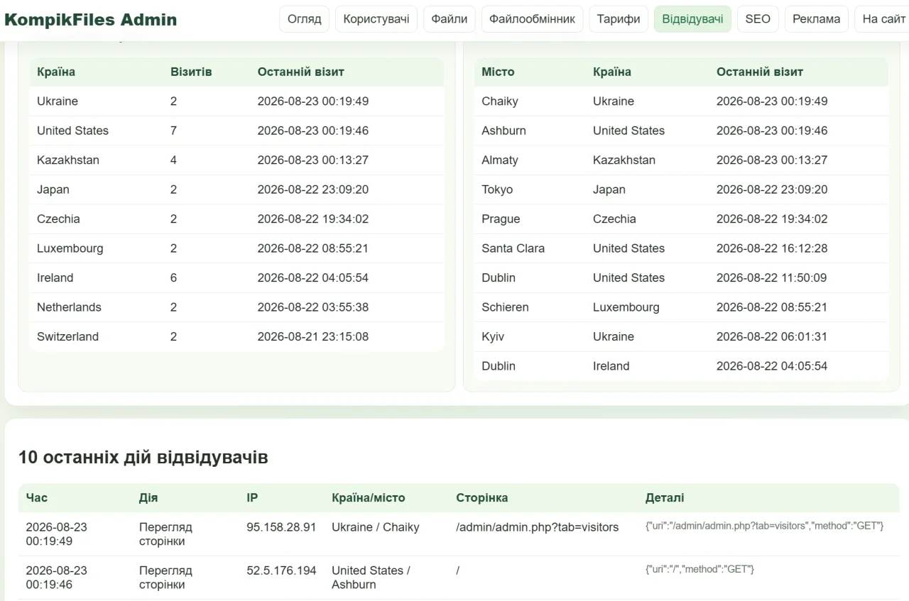 FileShare Pro 3.0 CMS — screenshot 7