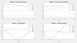 Pick and Place Using Peter Corke Toolbox MATLAB