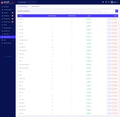 HYIPLAB - Complete HYIP Investment System