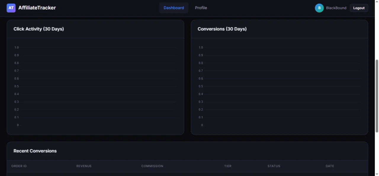 AffiliateTracker Pro Self-Hosted Referral System — screenshot 6