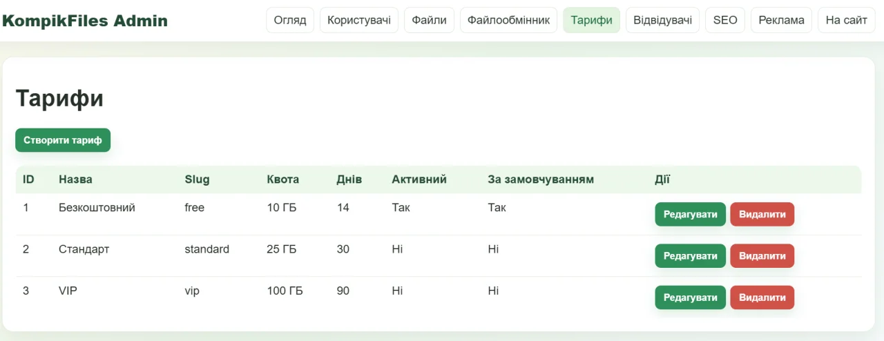 FileShare Pro 3.0 CMS — screenshot 6