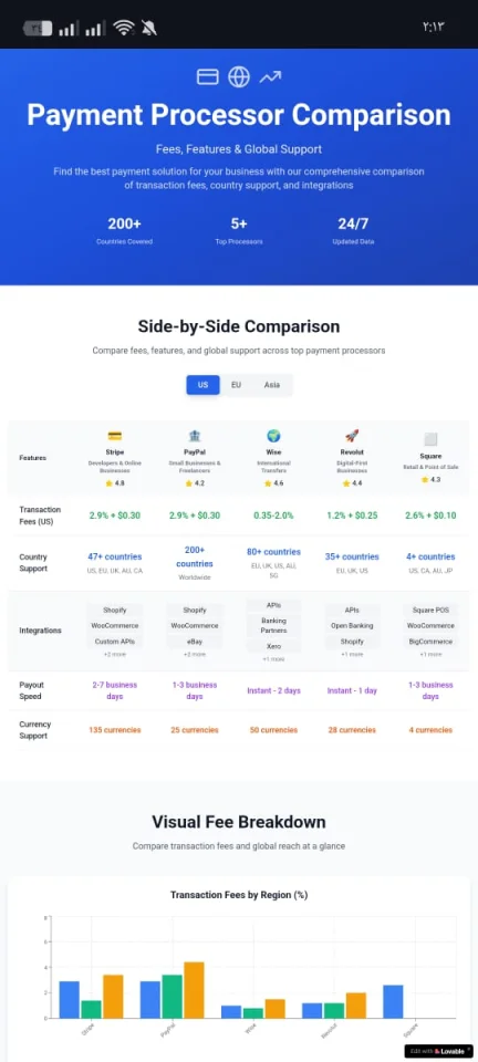 PayPro Comparison Modern Payment Processor Landing Page — screenshot 1