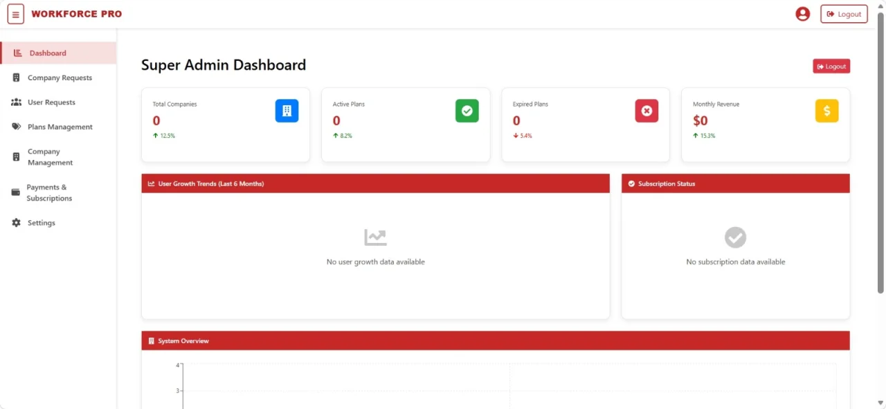 WorkForce Pro Enterprise Workforce & Payroll Management Suite — screenshot 4